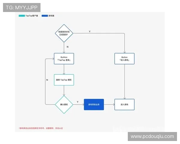 斗球iOS版本官网用户指南，详细介绍注册、登录及游戏操作流程